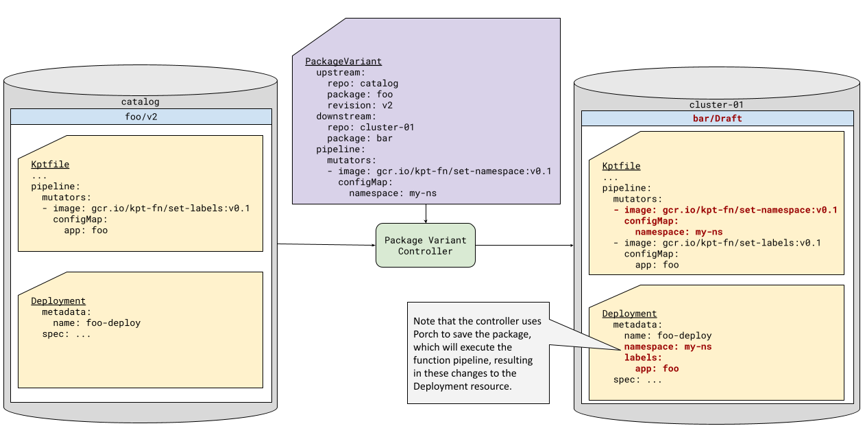 Figure 3: KRM function pipeline editing